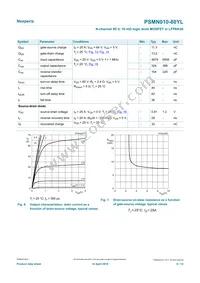 PSMN010-80YLX Datasheet Page 6