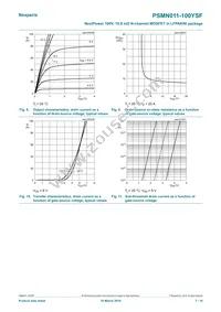 PSMN011-100YSFX Datasheet Page 7