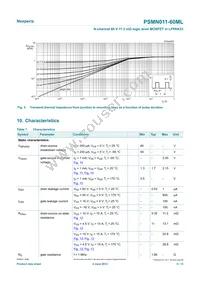 PSMN011-60MLX Datasheet Page 5