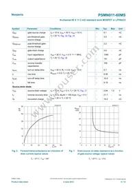 PSMN011-60MSX Datasheet Page 6