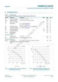 PSMN012-100YS Datasheet Page 3