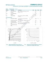 PSMN012-25YLC Datasheet Page 7