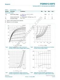 PSMN012-80PS Datasheet Page 6