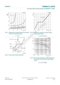 PSMN013-100PS Datasheet Page 9