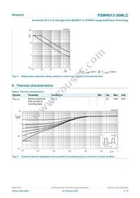 PSMN013-30MLC Datasheet Page 4