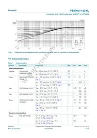 PSMN014-80YLX Datasheet Page 5