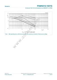 PSMN016-100YS Datasheet Page 4