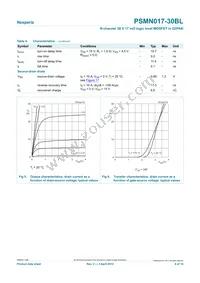 PSMN017-30BL Datasheet Page 6