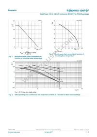 PSMN018-100PSFQ Datasheet Page 4