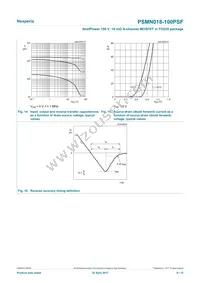 PSMN018-100PSFQ Datasheet Page 9