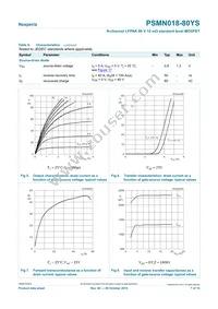 PSMN018-80YS Datasheet Page 7