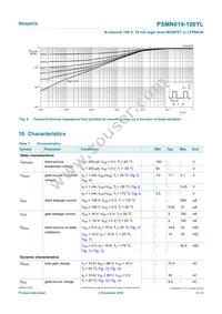PSMN019-100YLX Datasheet Page 5