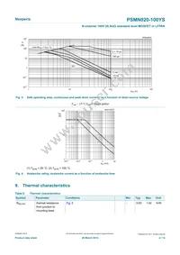 PSMN020-100YS Datasheet Page 4