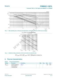 PSMN021-100YLX Datasheet Page 4