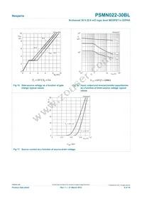 PSMN022-30BL Datasheet Page 9