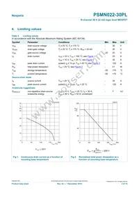 PSMN022-30PL Datasheet Page 3