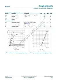 PSMN022-30PL Datasheet Page 7
