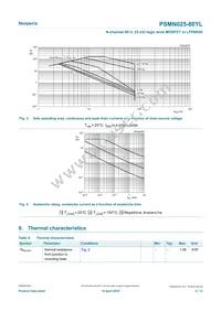 PSMN025-80YLX Datasheet Page 4