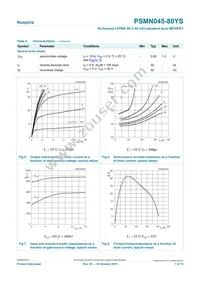 PSMN045-80YS Datasheet Page 7