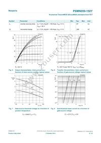 PSMN059-150Y Datasheet Page 6