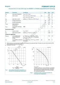 PSMN0R7-25YLDX Datasheet Page 3