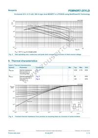 PSMN0R7-25YLDX Datasheet Page 4