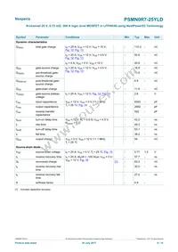 PSMN0R7-25YLDX Datasheet Page 6