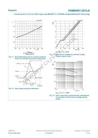 PSMN0R7-25YLDX Datasheet Page 8