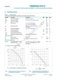 PSMN0R9-25YLC Datasheet Page 3