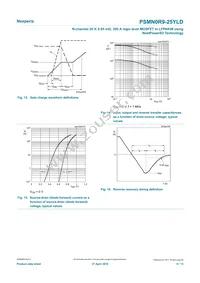 PSMN0R9-25YLDX Datasheet Page 9