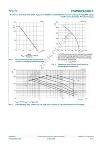 PSMN0R9-30ULDX Datasheet Page 4
