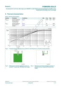 PSMN0R9-30ULDX Datasheet Page 5