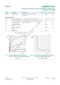 PSMN0R9-30YLDX Datasheet Page 7