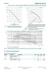 PSMN1R0-25YLDX Datasheet Page 4