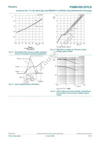 PSMN1R0-25YLDX Datasheet Page 8