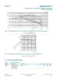 PSMN1R0-30YLC Datasheet Page 4