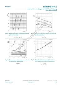 PSMN1R0-30YLC Datasheet Page 8