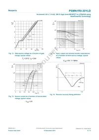 PSMN1R0-30YLDX Datasheet Page 9