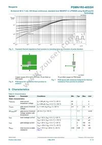 PSMN1R0-40SSHJ Datasheet Page 5