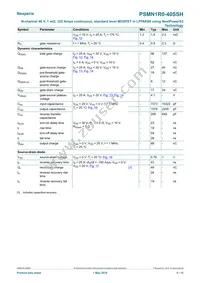 PSMN1R0-40SSHJ Datasheet Page 6