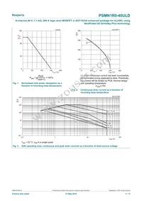 PSMN1R0-40ULDX Datasheet Page 4