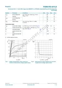 PSMN1R0-40YLDX Datasheet Page 7