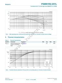 PSMN1R2-25YL Datasheet Page 4