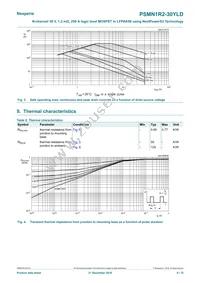 PSMN1R2-30YLDX Datasheet Page 4