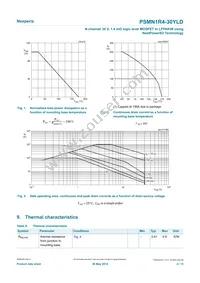 PSMN1R4-30YLDX Datasheet Page 4