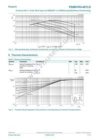PSMN1R4-40YLDX Datasheet Page 4