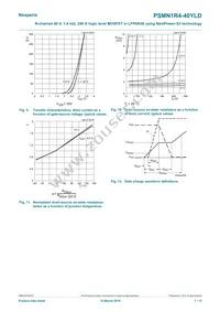 PSMN1R4-40YLDX Datasheet Page 7