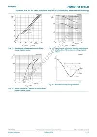 PSMN1R4-40YLDX Datasheet Page 8