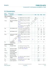 PSMN1R5-40PS Datasheet Page 6