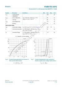 PSMN1R5-40PS Datasheet Page 7